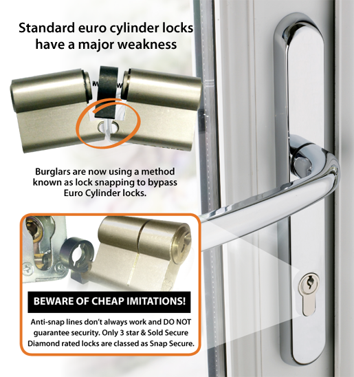 Runcorn residents urged to consider anti-snap locks to prevent burglary